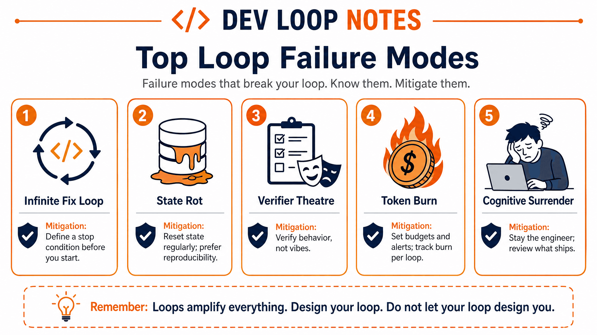 Top loop failure modes and their mitigations
