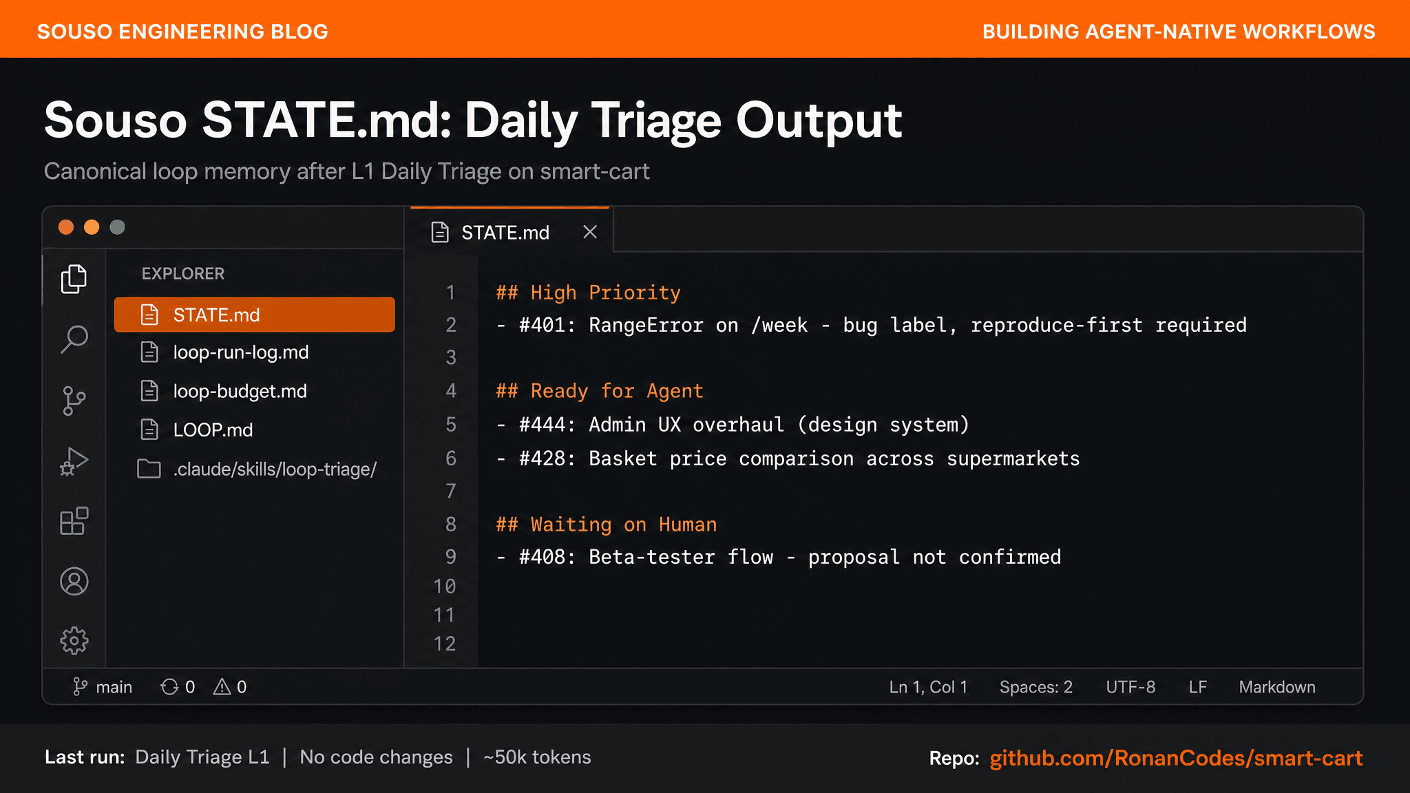 Example STATE.md output after a Daily Triage run on Souso